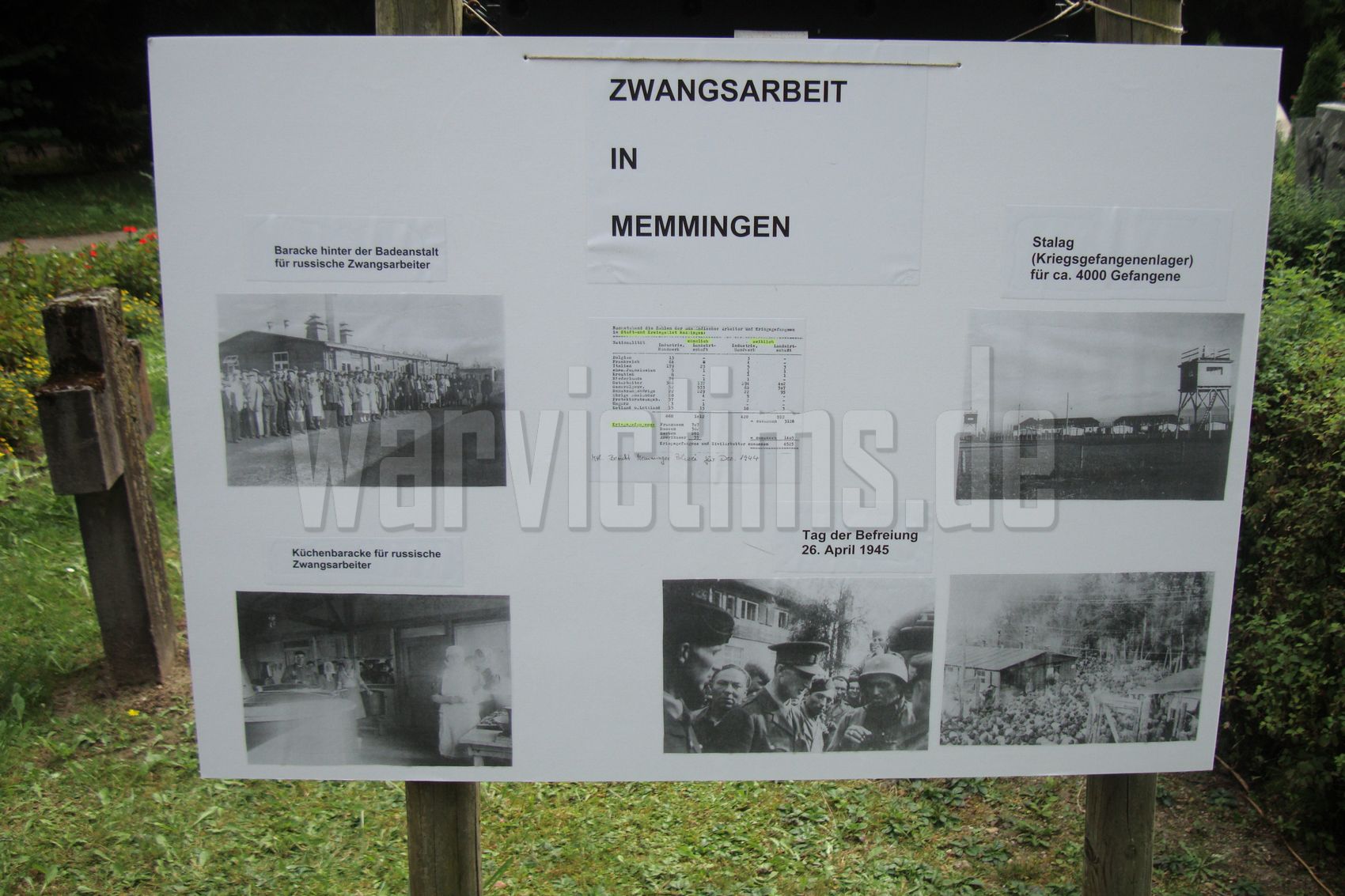 Memmingen-Waldfriedhof+(Zwangsarbeiter)